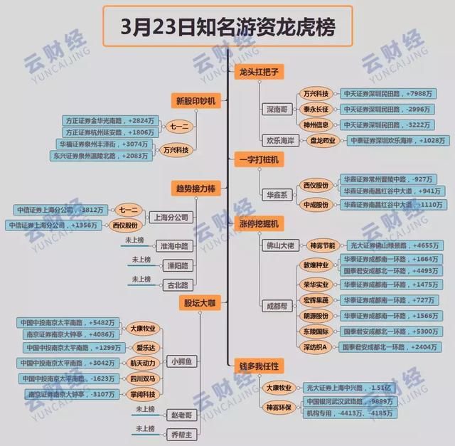 一个让孙哥割大肉的股票，君认为能驾驭得了他吗?