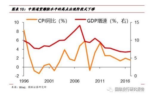 全球通胀前景加热!中国通胀近有隐忧远无担虑