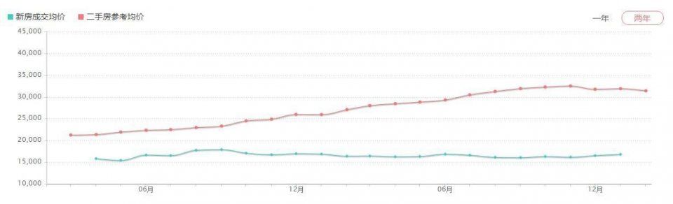 你可以逃离京沪，但你不能再逃离广州!