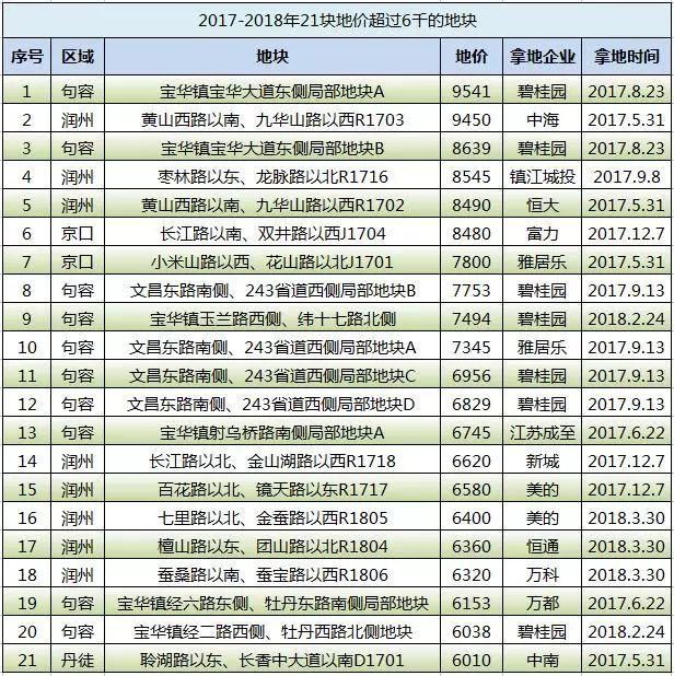 砸实房价!超10万大学生南京就业!都市圈扬言:房价进2.0时代!