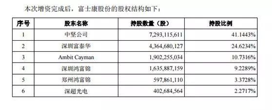 一个\＂巨无霸\＂要来A股了!市值或超5000亿元