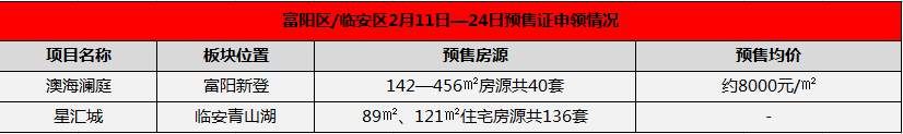 顶级豪宅凤起潮鸣、杭州第一高楼纷纷领证!价格和高度几乎和一线