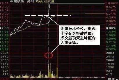 一文读懂庄家盘口语言奥秘，谨记这3大口诀，股价必将一飞冲天！