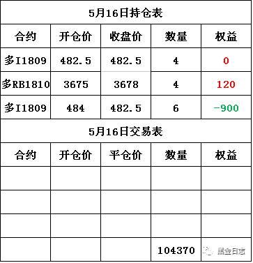 黑色系大波动的一天：上涨乏力 利空来袭