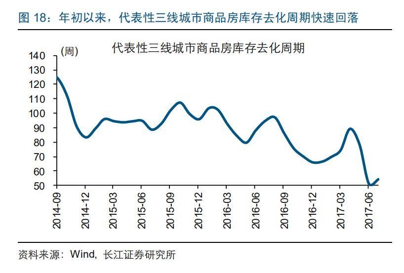 仙游库存低位回补，碧桂园、宏晟、富力等大牌房企加快项目周转速