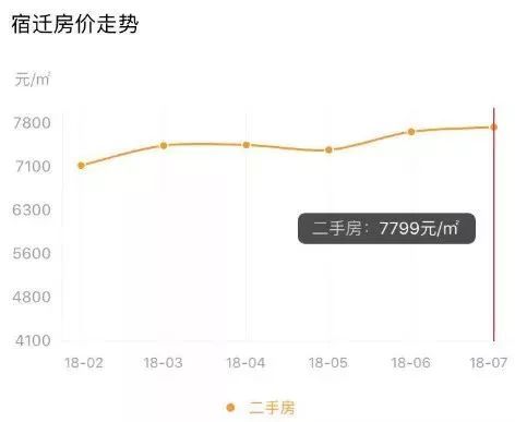 最新! 2018江苏13市GDP排名新鲜出炉,南京竟