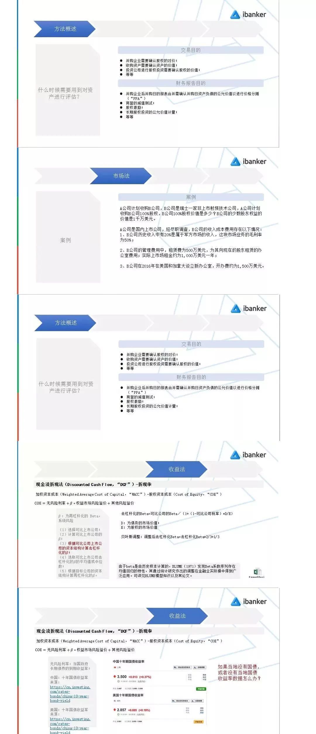 实用!科创板上市公司估值全流程汇总