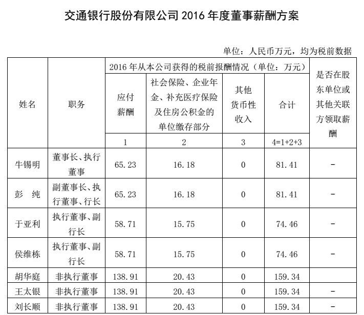 24家中央金融企业高管薪酬曝光，\＂限薪令\＂下薪酬高低看过来