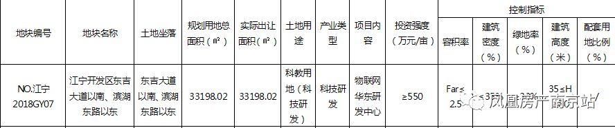 江宁今天挂出4幅地块，河西一地块却闲置8年，成共享单车处理场