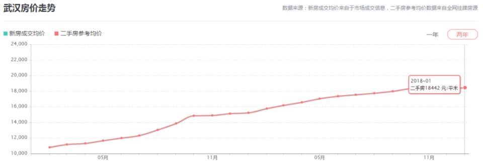 春节特稿 | 不看不知道，这些牛逼城市的房价竟然成这样了……