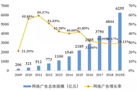 中国科技板块市值