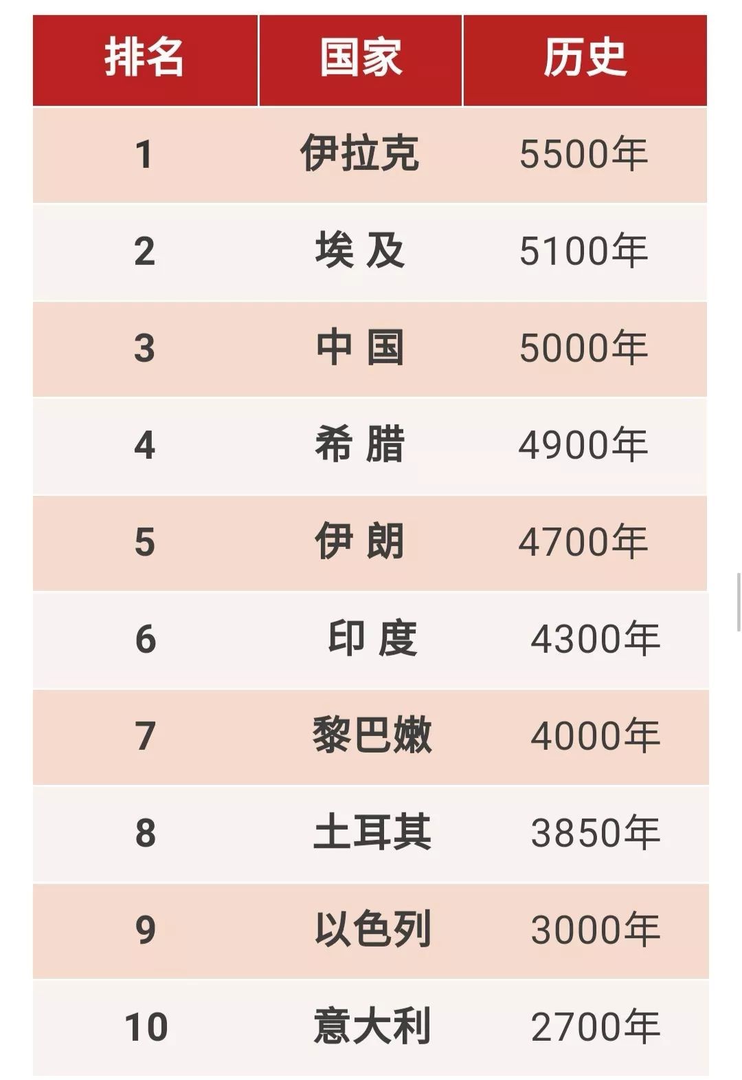 世界综合排名_世界排名前100的大学(2)