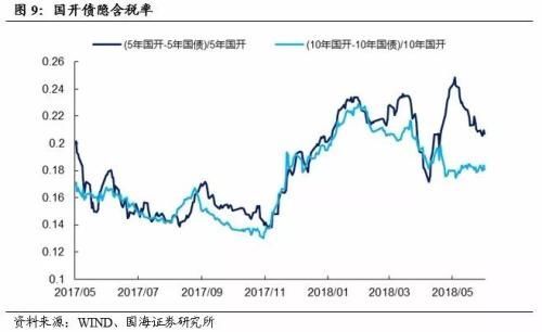 靳毅:听听商业银行如何看待当前债券市场