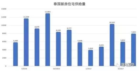 别被数据“打脸”，还在观望泰国房产的你们