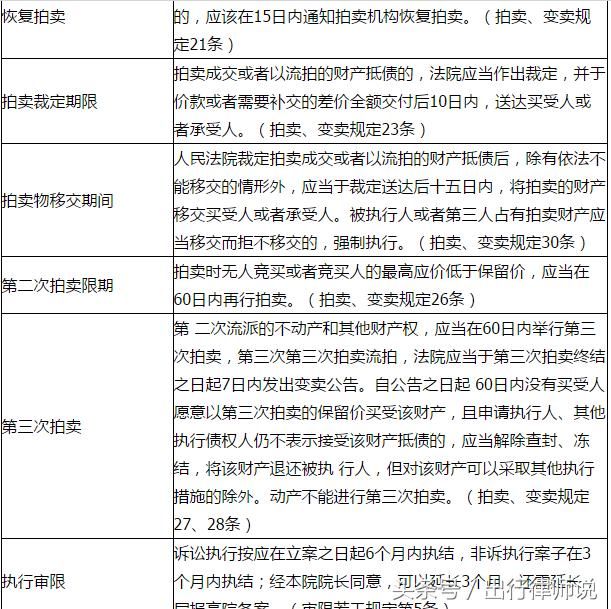 2018最新民事诉讼时效一览表，想打官司的人务必要知道！建议收藏