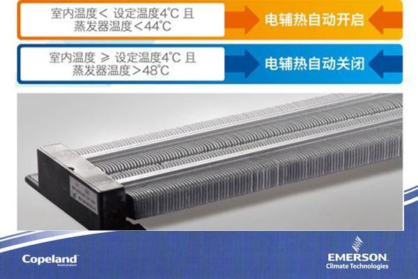 你也许没注意:空调自动模式会显示电辅热 电辅