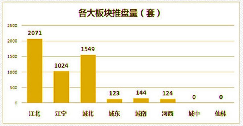 南京房价暴跌6成!这些楼盘均价都是1万出头