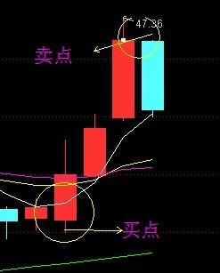 A股最强悍的成功“逃顶”五大绝技：坚持这五种技巧，不再亏损！