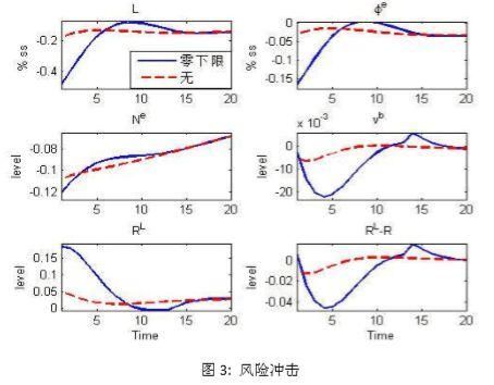 央行工作论文:负利率政策可纳入正常的货币政策工具箱