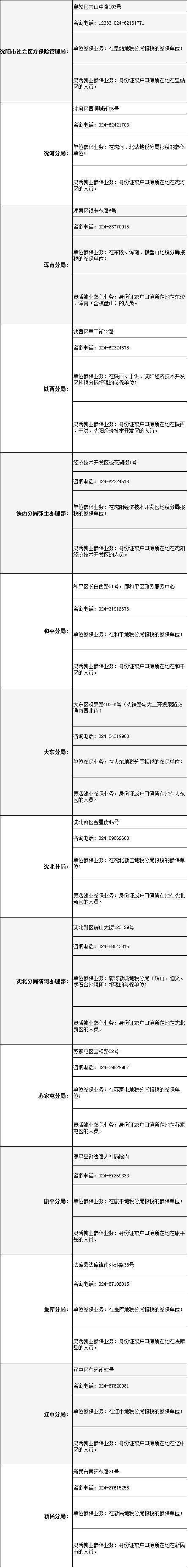 沈阳人春节一定带上这张卡!相当于第二张身份证!一旦丢失后果惨烈