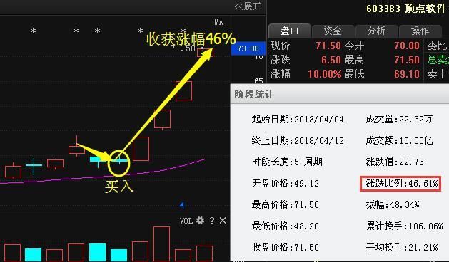 深圳芯片龙头股苏醒，多家机构增持24亿业绩增涨620%赶超京东方A