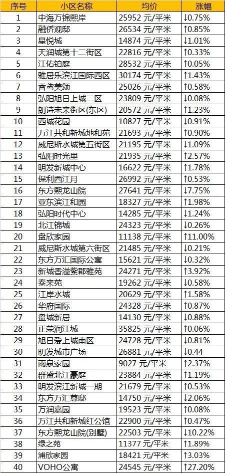 太凶残!4月南京各区最新房价出炉!看到最后我崩溃了...