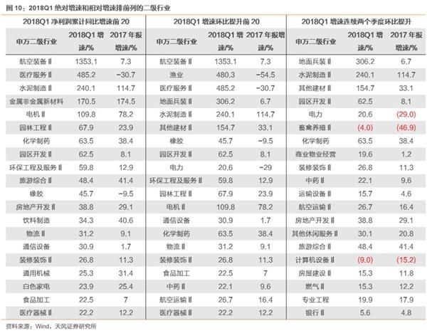 一季报“分水岭效应”:寻找战胜市场的