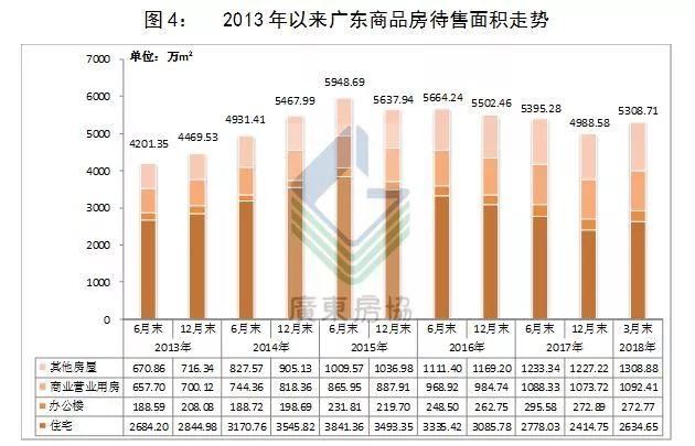 重磅发布｜2018年一季度广东房地产市场分析报告