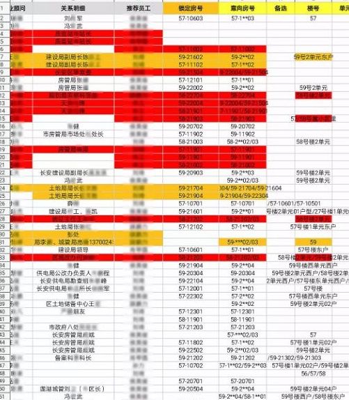 陕西摇号买房内定真相:确有多名副厅级及以下公干人员打过招呼