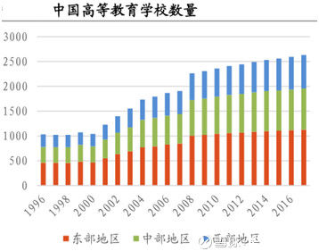 恰逢民办高教春天，风口最前沿的新高教业绩翻倍之旅远未结束?