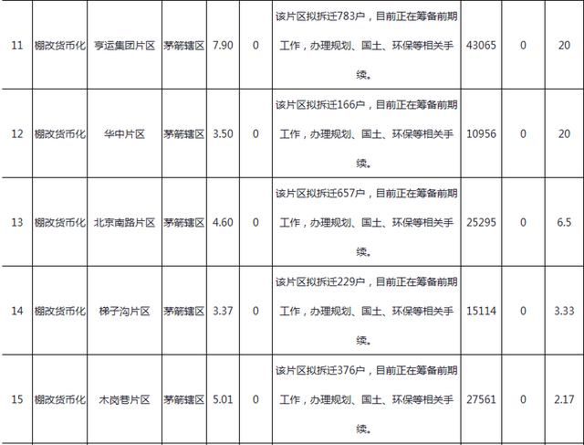 棚改持续推进 关于小产权房那些不得不知道的事情！