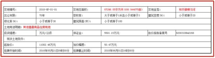 恒大再举进攻榆中和平 三块商住用地合计达234亩