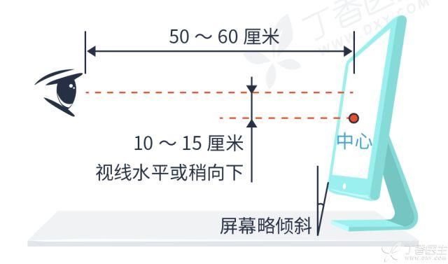 按摩、眼贴、防蓝光……哪些护眼方法最靠谱?