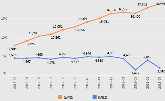 广州4月二手房：在架均价连续6个月破4万，17个板块低于2万\/平