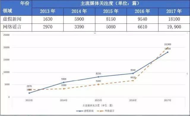 辟谣|你中枪了吗?这些曾经刷屏的“新闻”,竟然都是假的