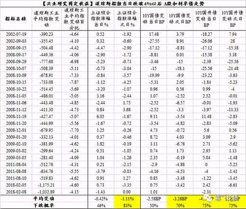 【寒飞论债】中国债市观察周度精选