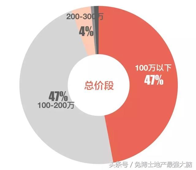 最新成都楼市行情，新房成交创新高