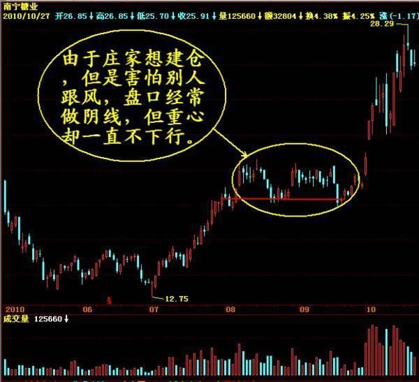 中国股市闹了个宇宙大笑话,主力已经全部撤离,惨状堪比15年股灾