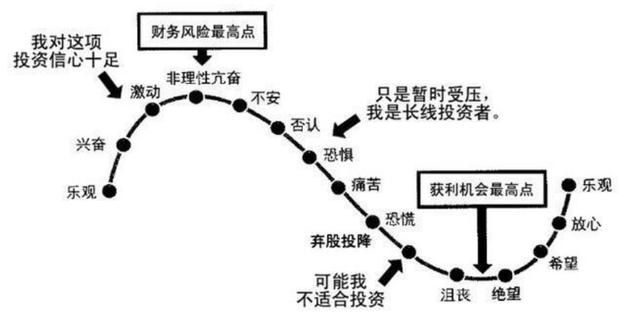 中国股市再次迎来大血洗，A股或将提前跨入“暴利时代”！