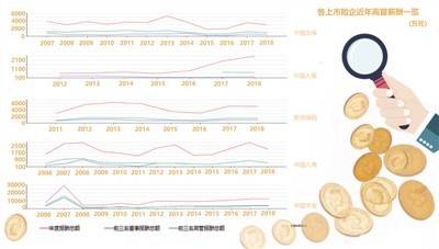 保险高管不买保险