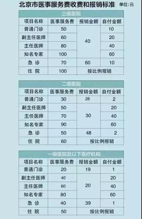 下月起，您到手的工资又少了!别慌，还有比钱包瘪了更扎心的事!