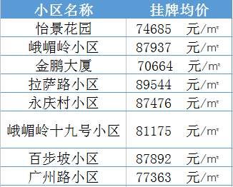 学区房继续升温!南京30所名校最新学区房价大曝光......