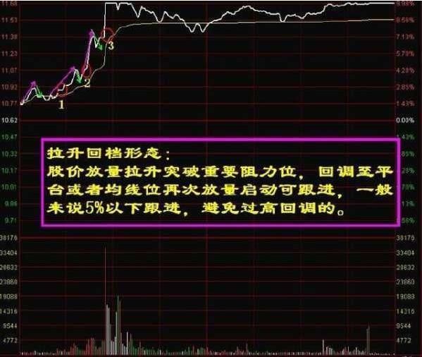 A股成功率极高的均线战法“金蜘蛛”买入法，股价将直线飙升