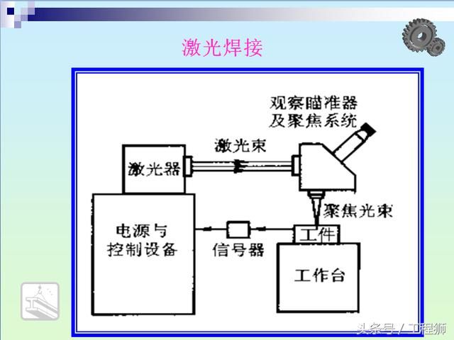 电渣焊、真空电子束焊接、激光焊接工艺及特点