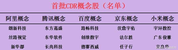 低价小市值CDR(京东)+重组复牌潜伏的大牛股，你值得拥有！