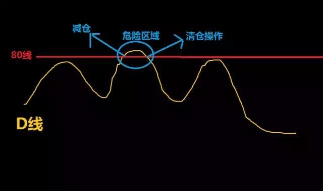 一位股市天才家告诉你，为什么中国股市的散户总是在亏钱？