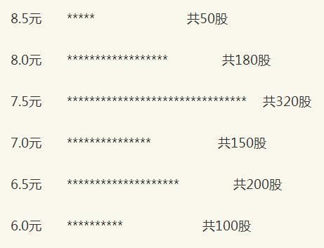 中国股市3000点摇摇欲坠，1.3亿散户为何还坚守阵地？