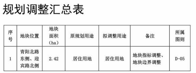 轨交S1线形优化 昆山多个区域用地将调整