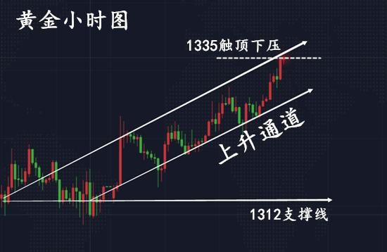 2.14情人节送礼不如送盈利，春节一天十个点很稳