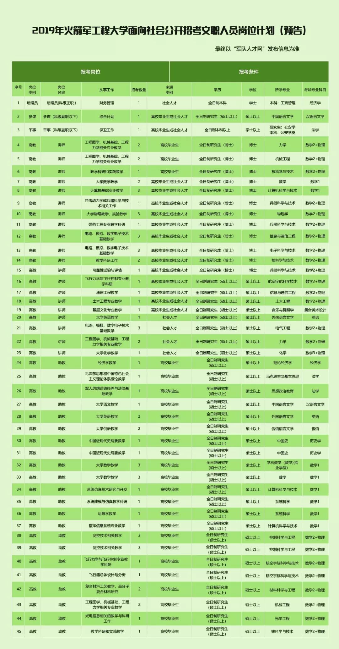 官方发布!2019军队文职考试时间确定,4月笔试